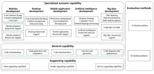 信通院牽頭3項人工智能ITU國際標(biāo)準(zhǔn)正式發(fā)布，推動人工智能應(yīng)用軟件開發(fā)規(guī)范化發(fā)展