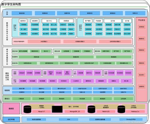 數(shù)字孿生技術(shù)在人工智能應(yīng)用軟件開發(fā)中的融合與創(chuàng)新