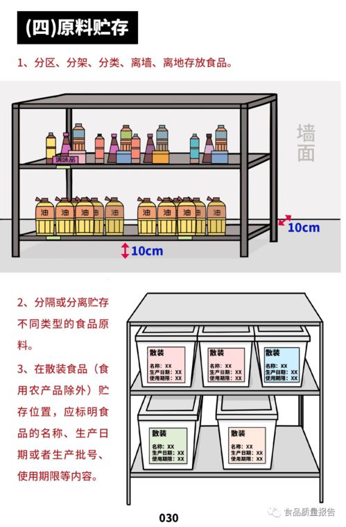 餐飲服務(wù)食品安全操作規(guī)范之原料管理全攻略 從采購(gòu)到使用，構(gòu)建免責(zé)防火墻